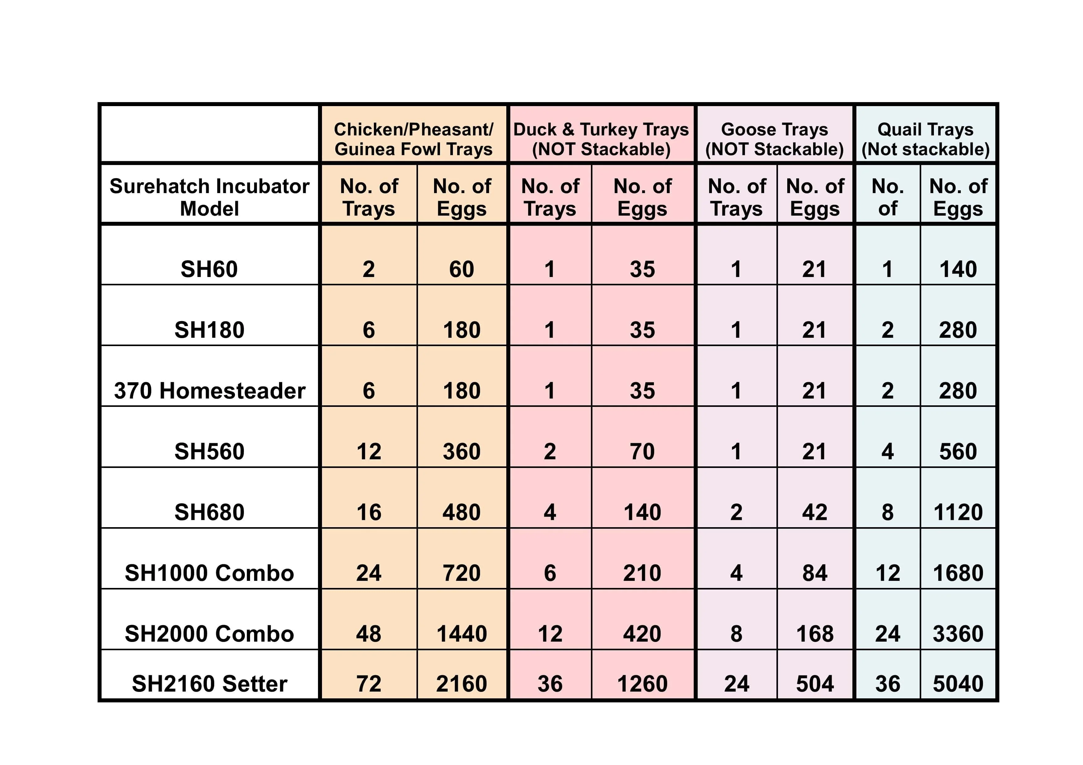 Plastic Duck or Turkey Egg Tray for 35 Eggs - Image 3